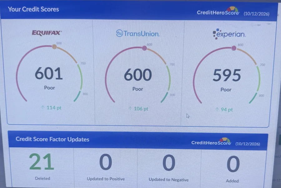 Client report: 21 negative items deleted, scores up 114, 106 and 94 points