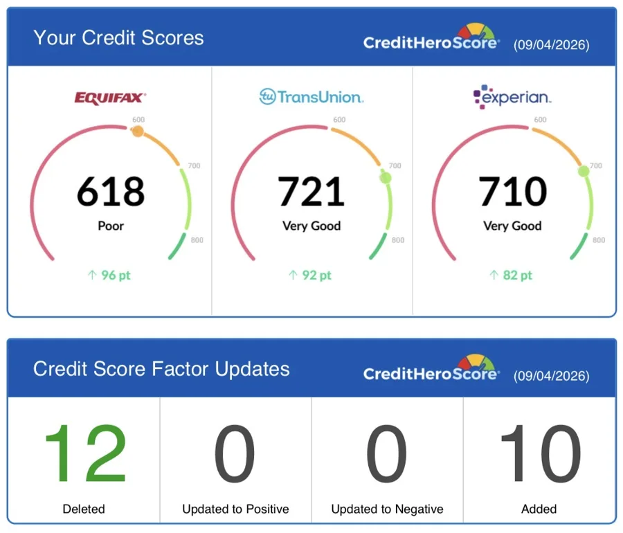 Client report: scores 618, 721 and 710 with 12 items deleted